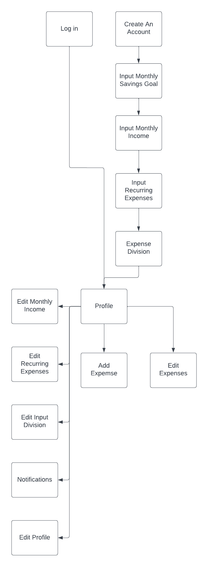 App Structure